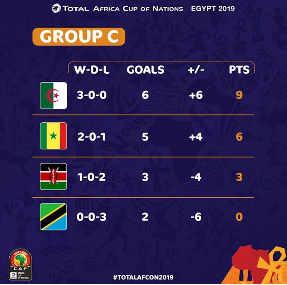 Two teams that have to lose for Kenya to qualify for the AFCON last 16