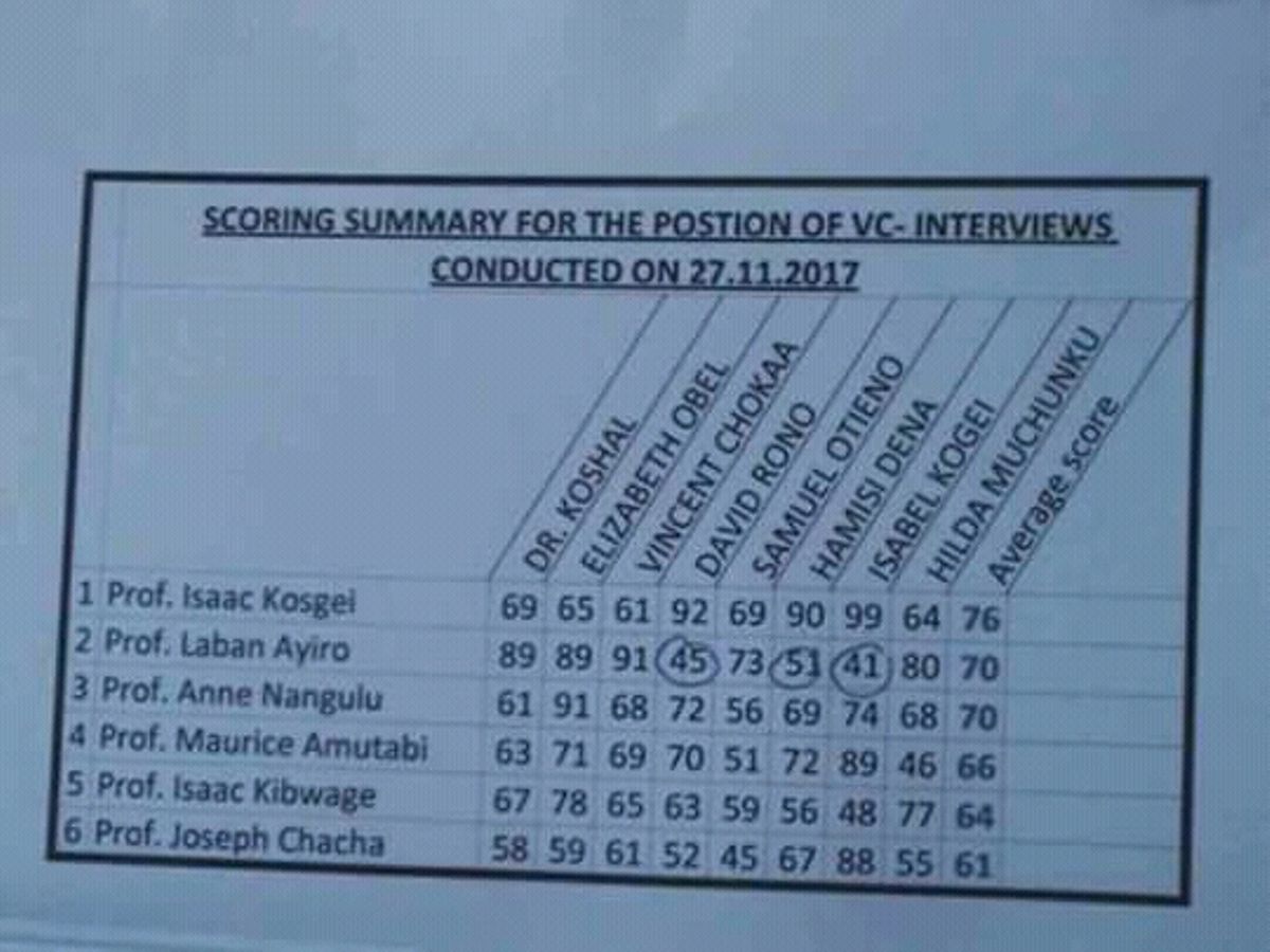 Bribery claims emerge over marks awarded to Moi University VC candidates