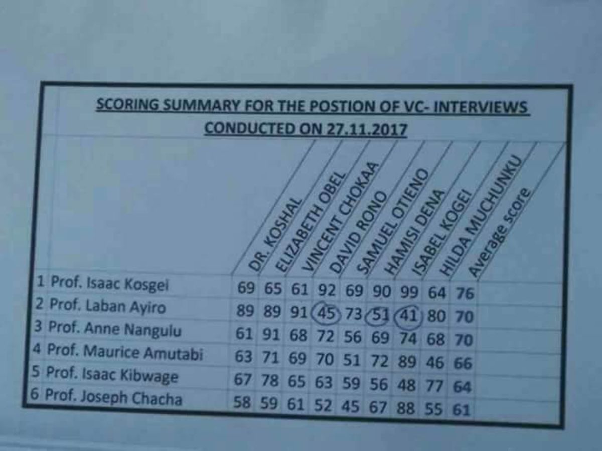 Why new Moi University VC is set to elicit mixed reactions